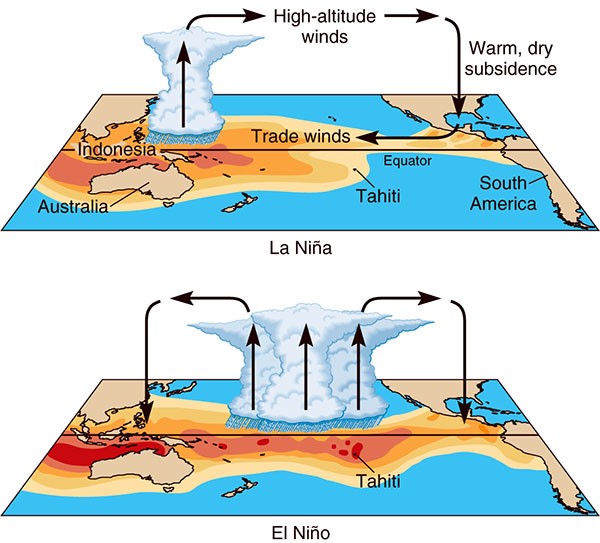 Ocorrência de chuvas em períodos de El Niño